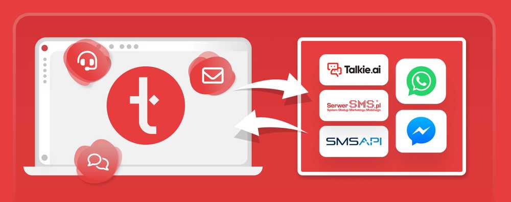 ntegracja z komunikatorami