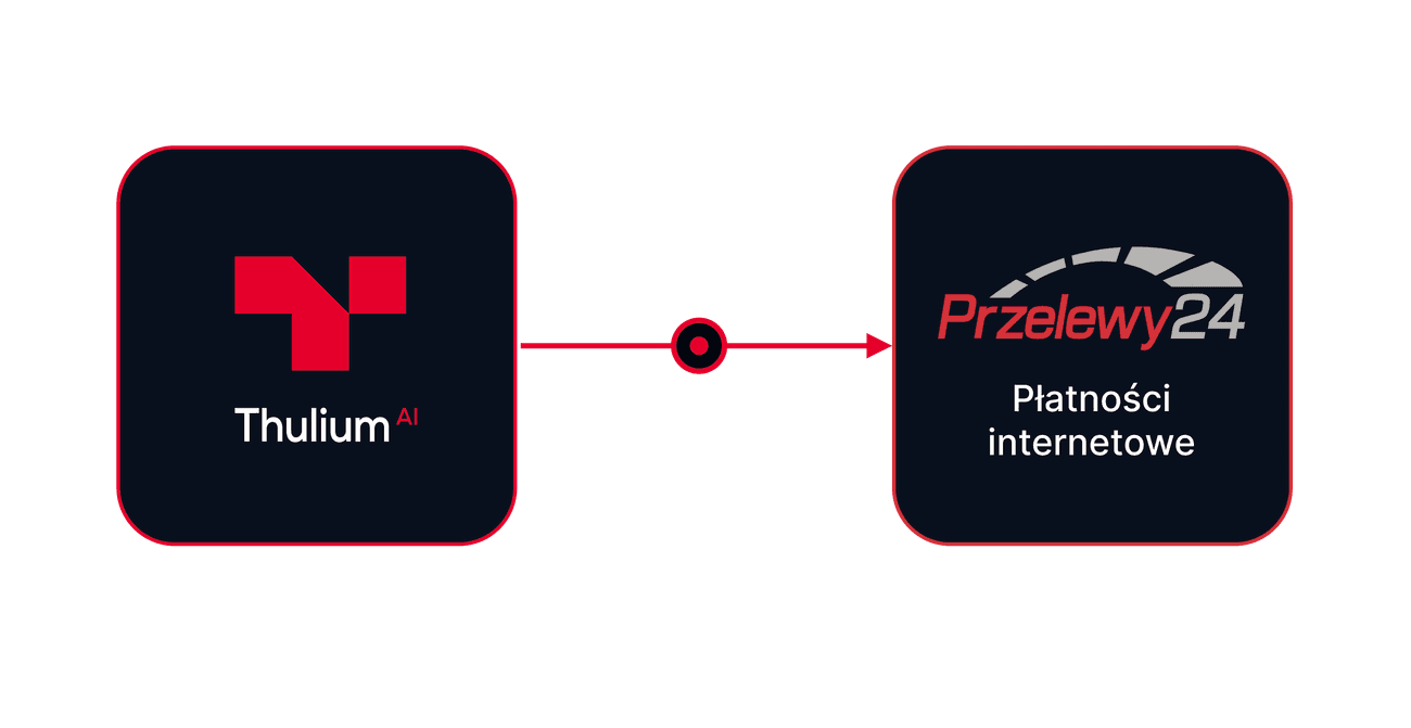 Integracja Thulium z Przelewy 24