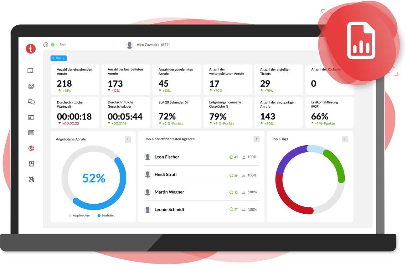 Berichterstattung im CRM-System