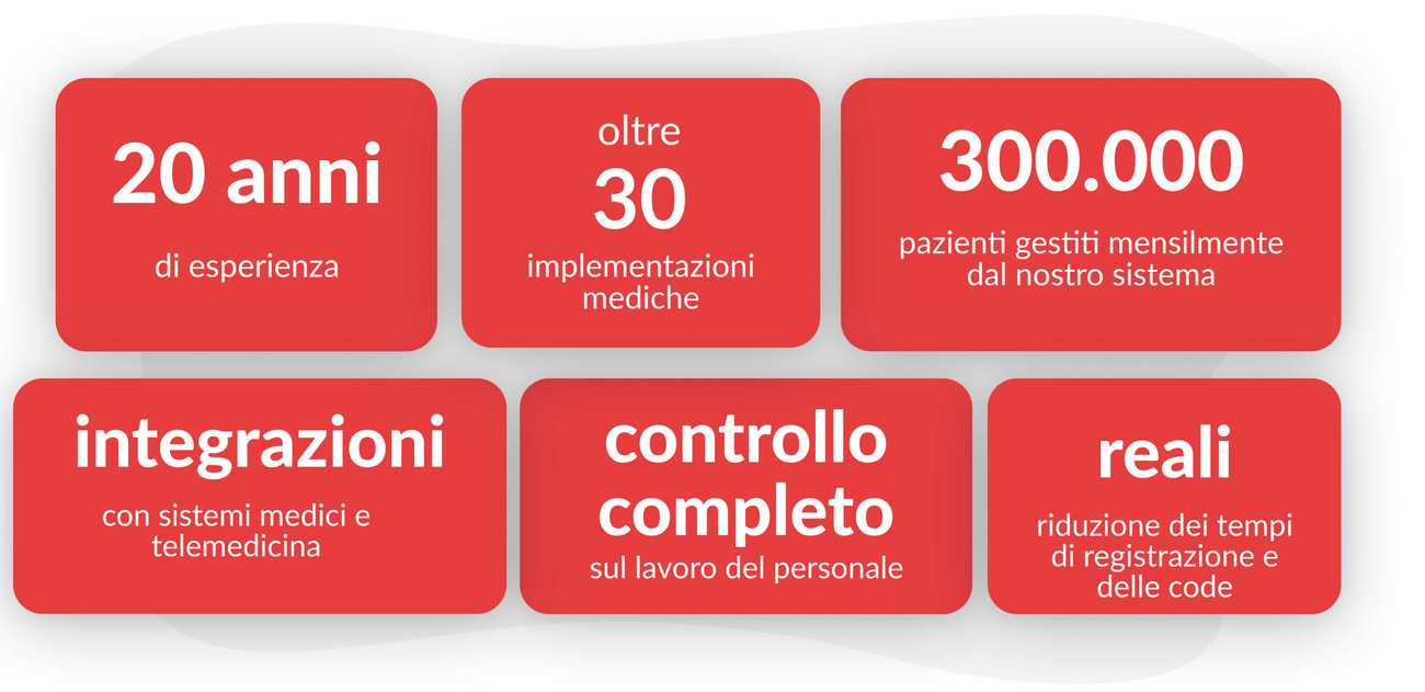 Perché le strutture sanitarie scelgono il Thulium?