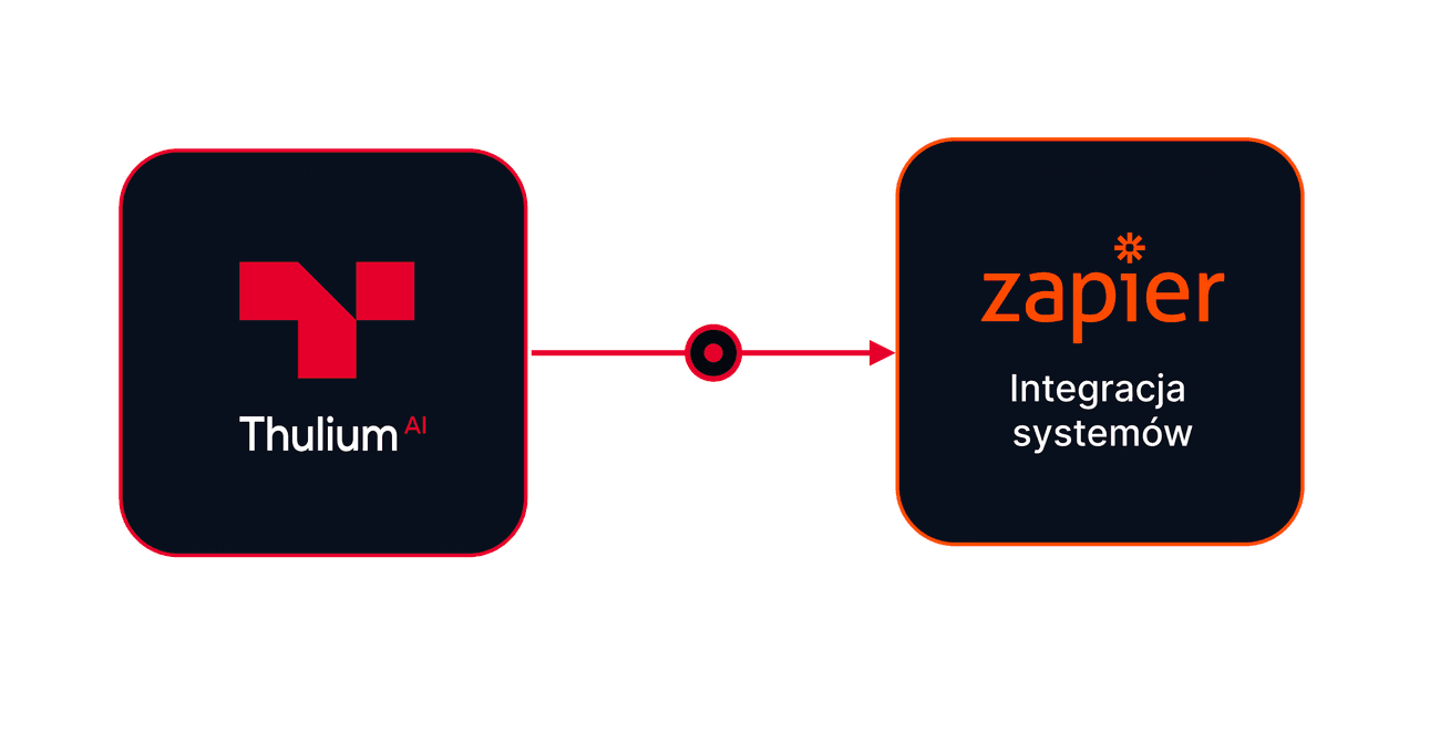 Integracja Thulium z Zapier