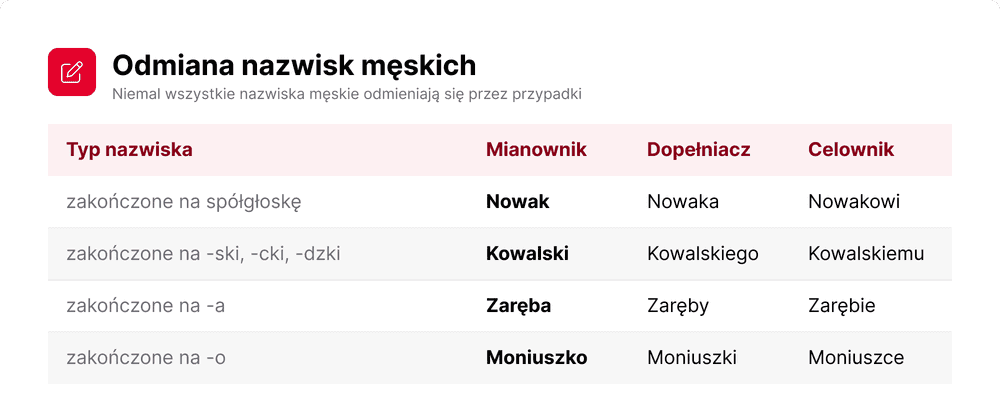 Odmiana nazwisk w języku polskim