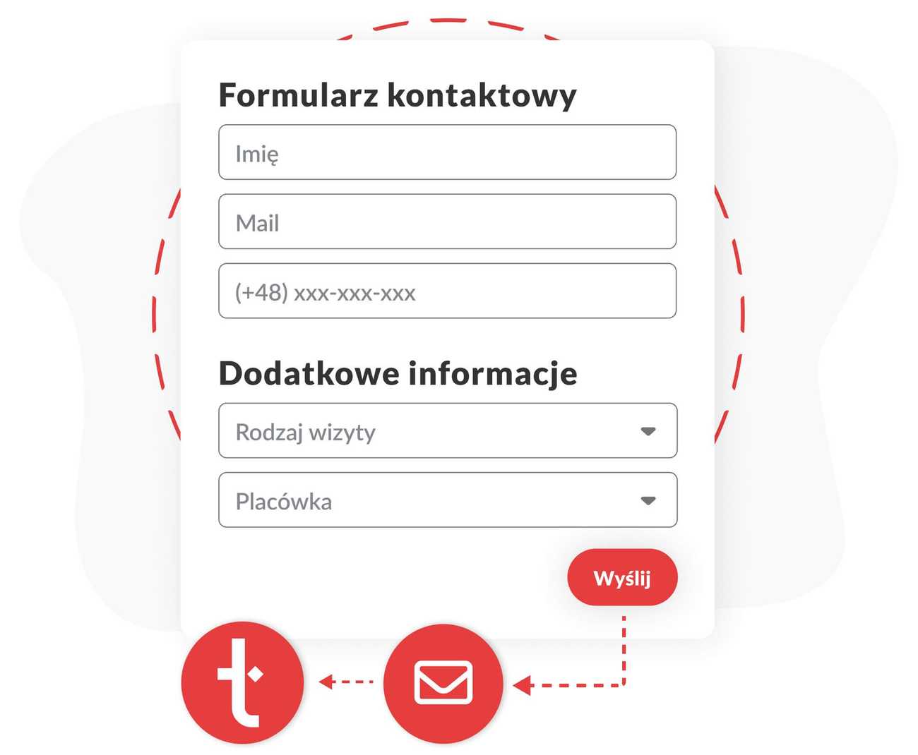 Sprzedaż pakietów medycznych