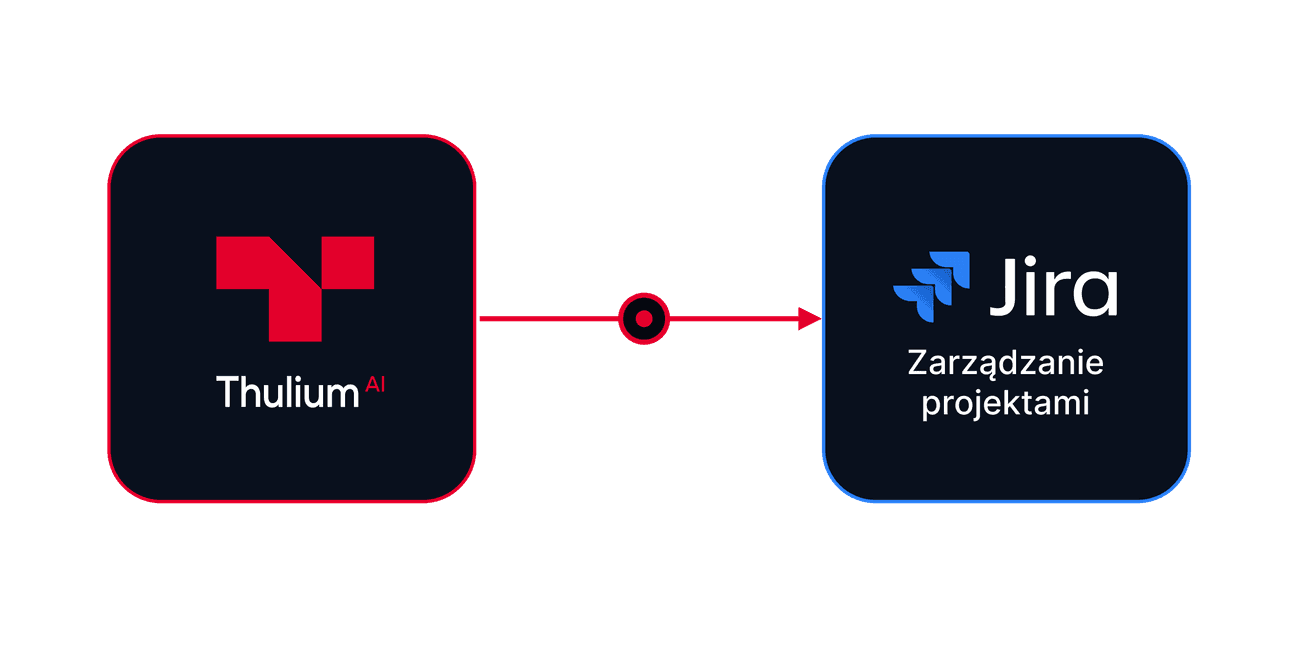 Integracja Thulium z Jira