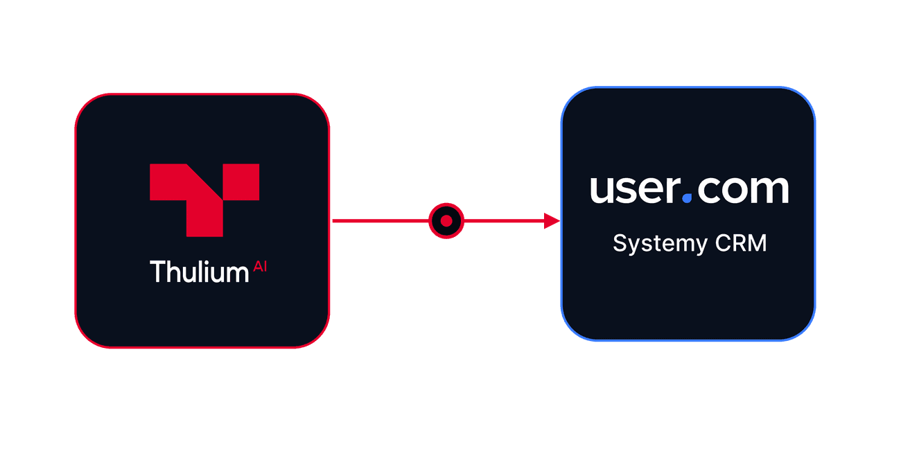 Integracja Thulium z User.com