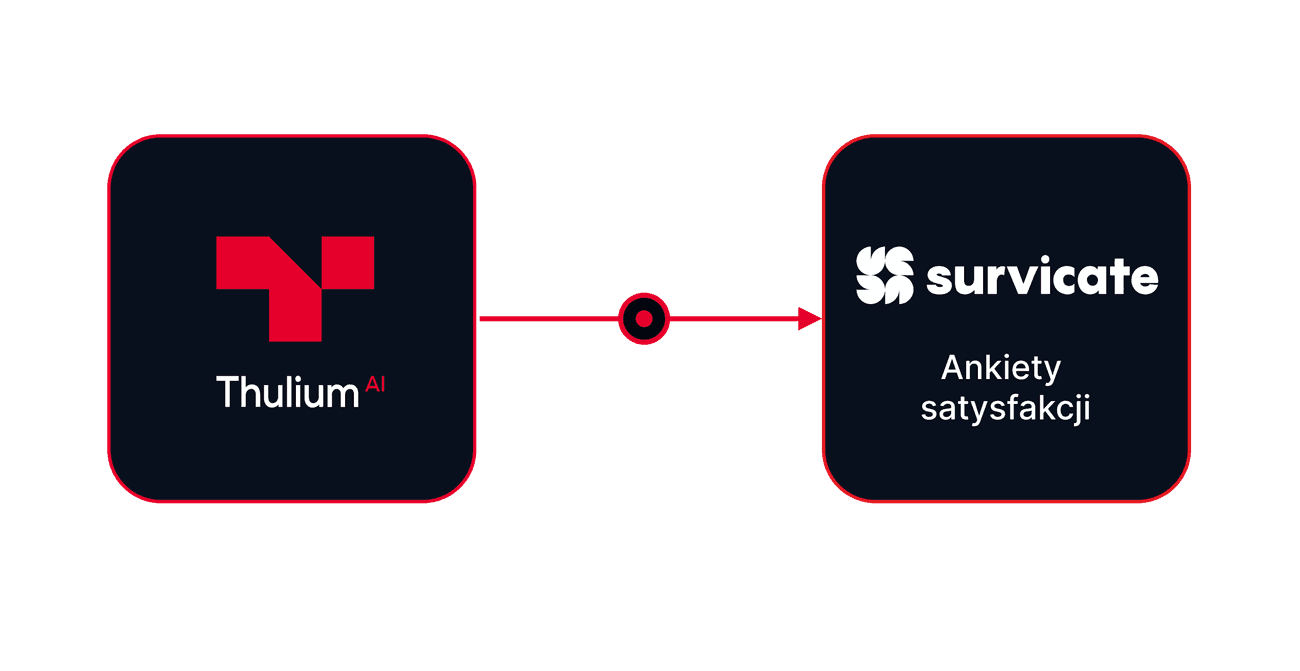 Integracja Thulium z Survicate