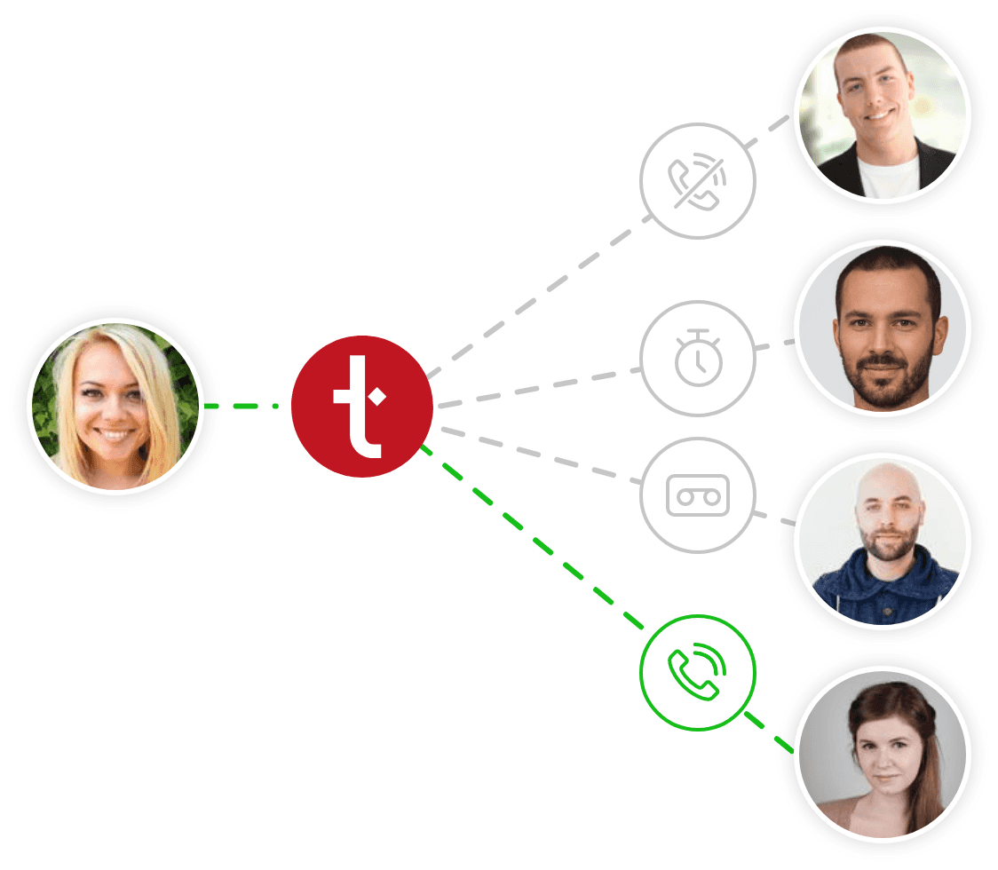 predictive dialer