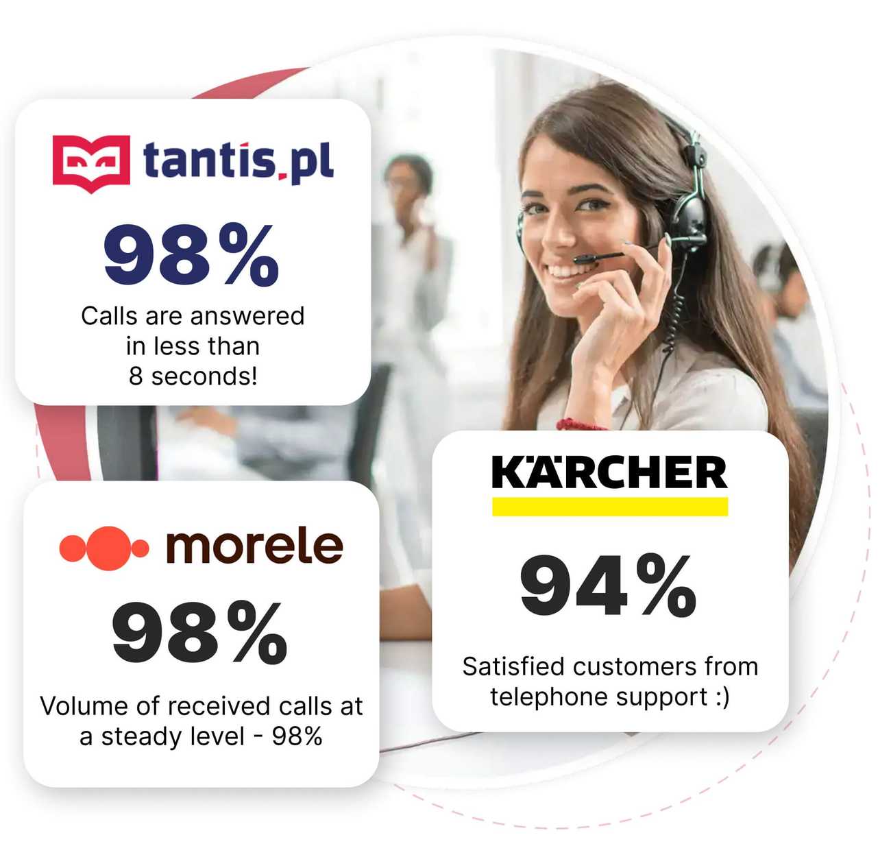 Effiziente Arbeit von Callcenter-Agenten