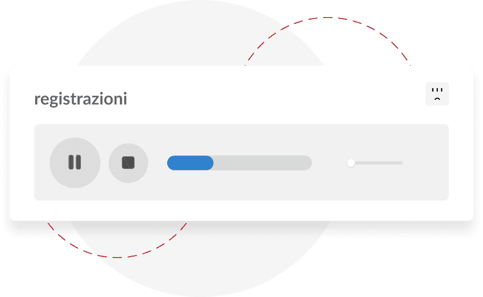 cronologia del contatto