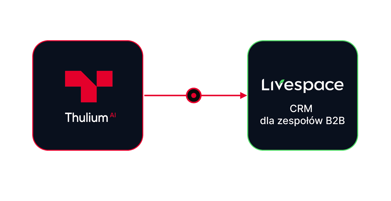integracja Thulium z Livespace