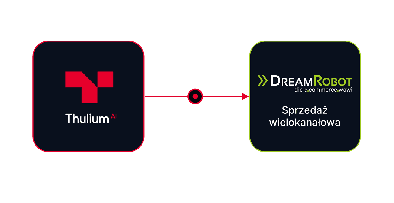 Integracja Thulium z DreamRobot
