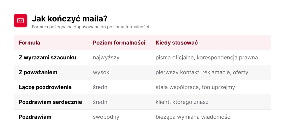 zakończenie maila zwrot